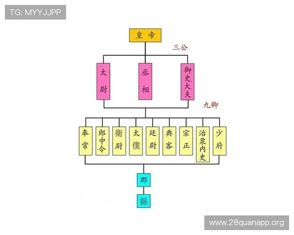 三公六卿制度在中国古代政治体系中的核心地位与作用分析，理解其制度设计的深层逻辑
