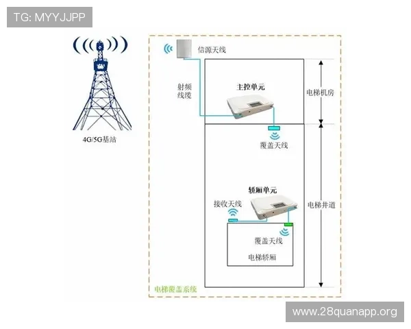 利用5g游戏技术实现云端游戏的无缝连接与高效传输方案