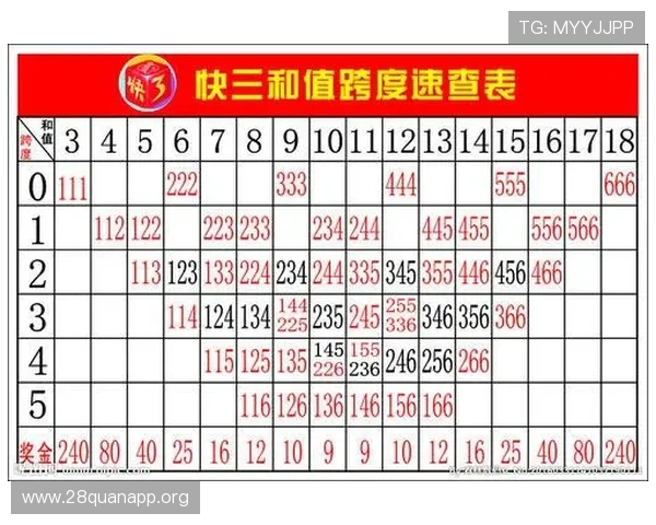 快3玩法分析：全面解析不同投注方式的玩法技巧与中奖概率